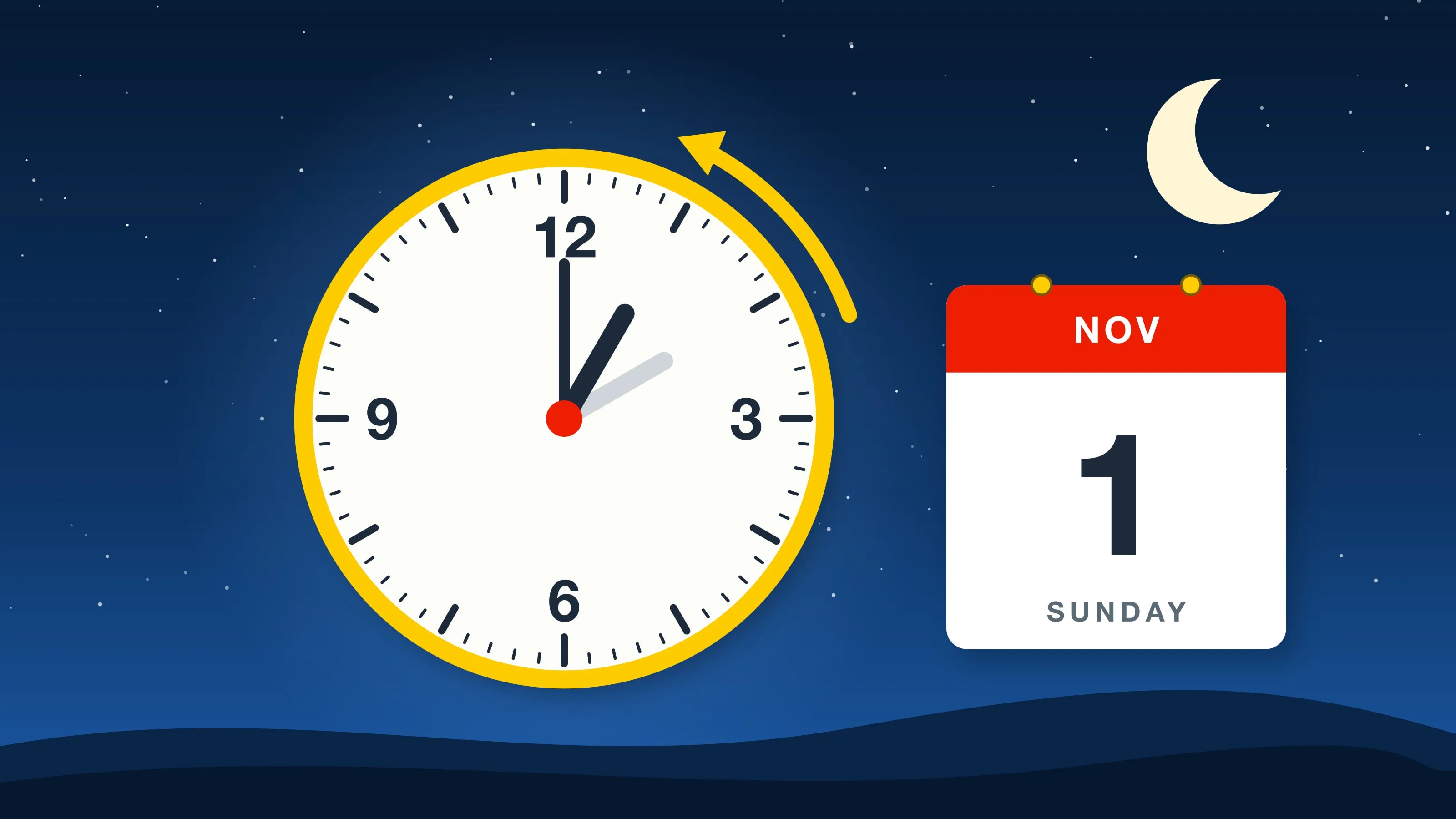 Daylight saving time ends Sunday, Nov. 1, 2026: a clock falls back from 2:00 to 1:00 a.m. beside a Nov. 1 calendar page