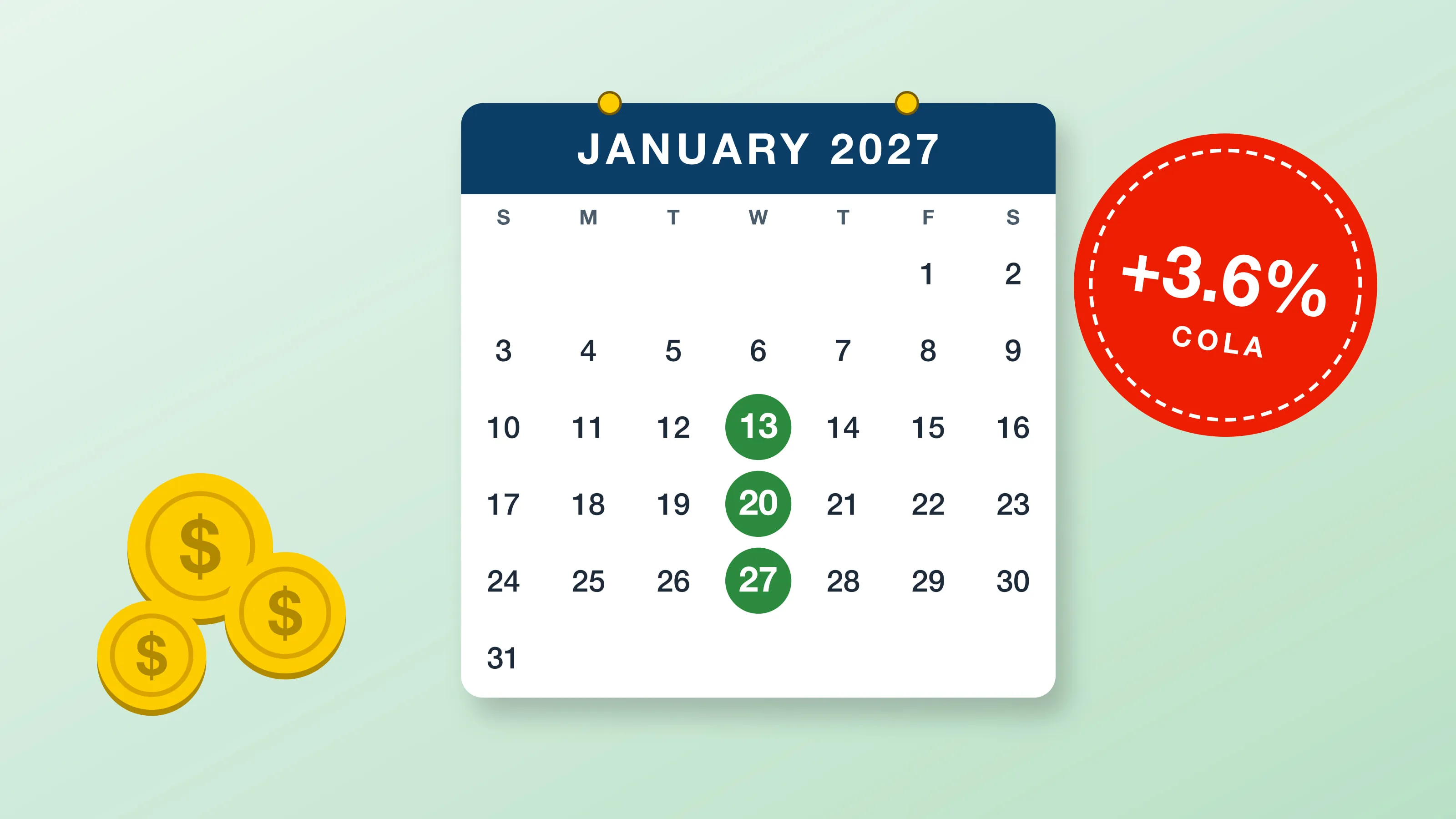 Social Security COLA 2027: January 2027 calendar with payment dates Jan. 13, 20 and 27 and a +3.6% cost-of-living badge