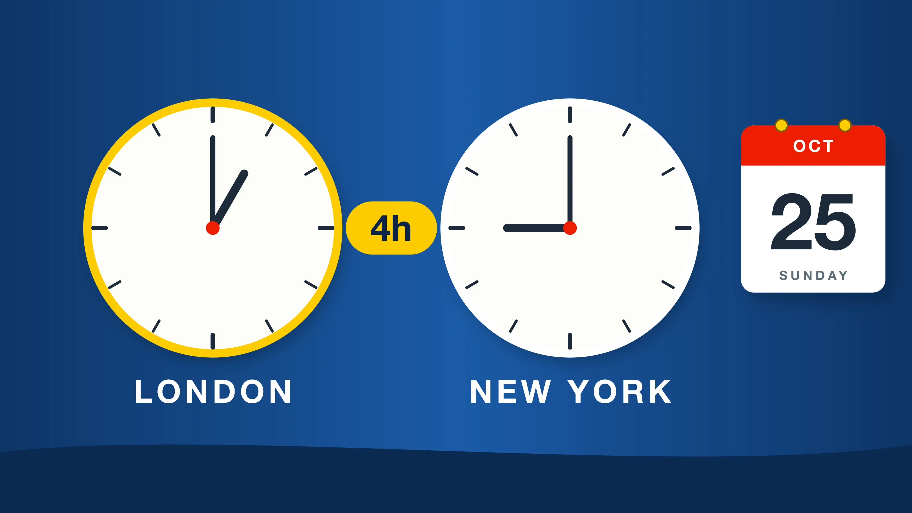 UK and Europe clocks go back Oct. 25, 2026: London and New York clocks four hours apart beside an Oct. 25 calendar page