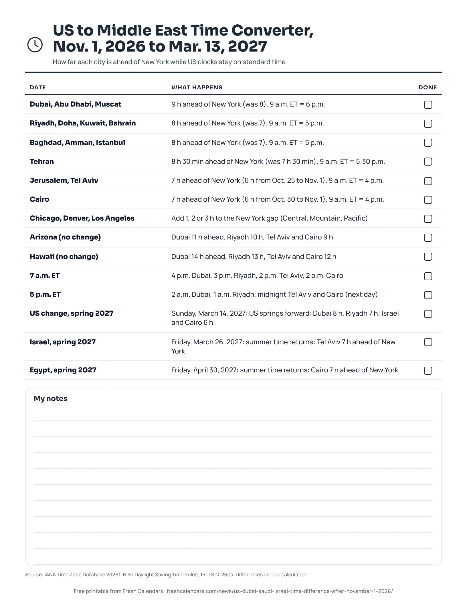 Printable list of the time difference between New York and Middle East cities from Nov. 1, 2026 to Mar. 13, 2027, ink-saver version